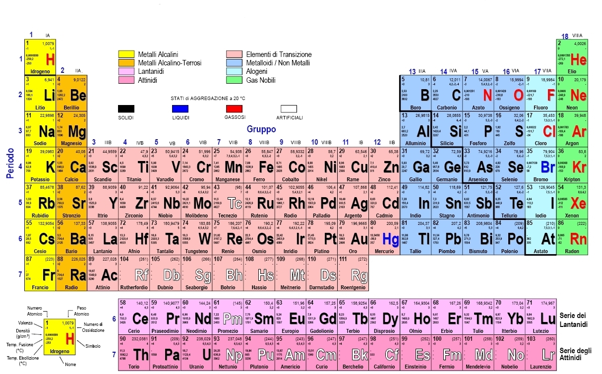 TAVOLA PERIODICA DEGLI ELEMENTI (IUPAC) PER AULE – Edizioni Idelson Gnocchi